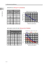 Preview for 38 page of IAI ELECYLINDER EC-RTC12 Instruction Manual