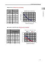 Preview for 39 page of IAI ELECYLINDER EC-RTC12 Instruction Manual