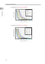 Preview for 42 page of IAI ELECYLINDER EC-RTC12 Instruction Manual