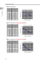 Preview for 52 page of IAI ELECYLINDER EC-RTC12 Instruction Manual