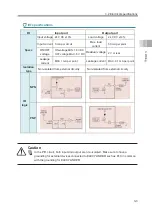 Preview for 83 page of IAI ELECYLINDER EC-RTC12 Instruction Manual