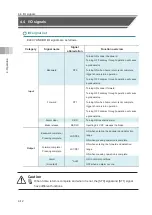 Preview for 114 page of IAI ELECYLINDER EC-RTC12 Instruction Manual