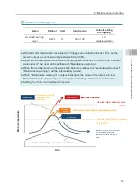 Preview for 129 page of IAI ELECYLINDER EC-RTC12 Instruction Manual