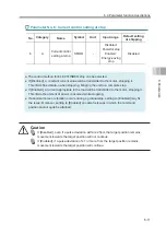 Preview for 145 page of IAI ELECYLINDER EC-RTC12 Instruction Manual