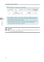 Preview for 146 page of IAI ELECYLINDER EC-RTC12 Instruction Manual