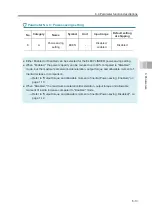 Preview for 147 page of IAI ELECYLINDER EC-RTC12 Instruction Manual