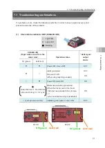 Preview for 151 page of IAI ELECYLINDER EC-RTC12 Instruction Manual