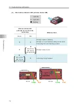 Preview for 152 page of IAI ELECYLINDER EC-RTC12 Instruction Manual