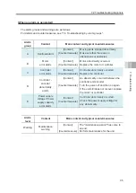 Preview for 155 page of IAI ELECYLINDER EC-RTC12 Instruction Manual