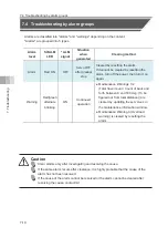 Preview for 160 page of IAI ELECYLINDER EC-RTC12 Instruction Manual