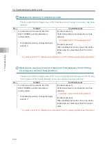 Preview for 166 page of IAI ELECYLINDER EC-RTC12 Instruction Manual