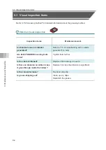 Preview for 174 page of IAI ELECYLINDER EC-RTC12 Instruction Manual