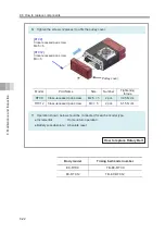 Preview for 192 page of IAI ELECYLINDER EC-RTC12 Instruction Manual