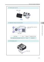 Preview for 203 page of IAI ELECYLINDER EC-RTC12 Instruction Manual