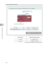 Preview for 206 page of IAI ELECYLINDER EC-RTC12 Instruction Manual