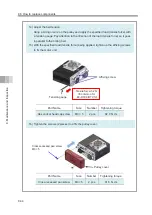 Предварительный просмотр 204 страницы IAI ELECYLINDER EC-RTC9 Instruction Manual