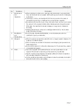 Preview for 17 page of IAI ELECYLINDER EC-S13 Instruction Manual