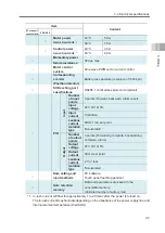 Preview for 81 page of IAI ELECYLINDER EC-S13 Instruction Manual