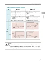 Preview for 87 page of IAI ELECYLINDER EC-S13 Instruction Manual