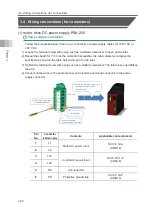 Preview for 100 page of IAI ELECYLINDER EC-S13 Instruction Manual