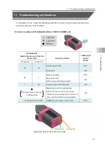 Preview for 161 page of IAI ELECYLINDER EC-S13 Instruction Manual