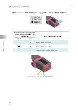 Preview for 162 page of IAI ELECYLINDER EC-S13 Instruction Manual