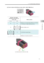 Preview for 163 page of IAI ELECYLINDER EC-S13 Instruction Manual