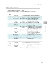 Preview for 167 page of IAI ELECYLINDER EC-S13 Instruction Manual