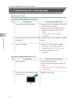 Preview for 168 page of IAI ELECYLINDER EC-S13 Instruction Manual