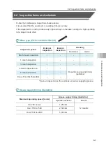 Preview for 189 page of IAI ELECYLINDER EC-S13 Instruction Manual