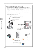 Preview for 224 page of IAI ELECYLINDER EC-S13 Instruction Manual