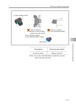 Preview for 227 page of IAI ELECYLINDER EC-S13 Instruction Manual