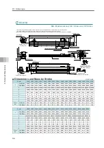 Preview for 236 page of IAI ELECYLINDER EC-S13 Instruction Manual