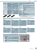 Preview for 9 page of IAI ELECYLINDER EC-WS10 R Series Manual