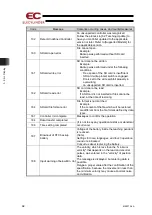 Preview for 100 page of IAI ELECYLINDER TB-03 Instruction Manual