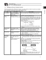 Предварительный просмотр 21 страницы IAI ERC2 Operation Manuals