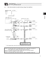 Предварительный просмотр 51 страницы IAI ERC2 Operation Manuals