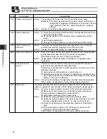 Предварительный просмотр 108 страницы IAI ERC2 Operation Manuals