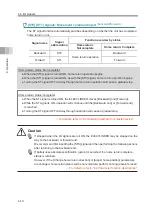 Preview for 94 page of IAI EYECYLINDER EC-B6 Series Instruction Manual