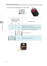 Предварительный просмотр 128 страницы IAI EYECYLINDER EC-B6 Series Instruction Manual