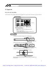 Preview for 24 page of IAI FS Operating Manual