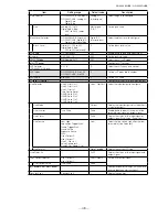 Preview for 48 page of IAI GO-2400C-USB User Manual