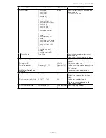 Preview for 50 page of IAI GO-2400C-USB User Manual