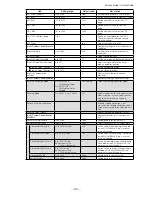 Preview for 52 page of IAI GO-2400C-USB User Manual