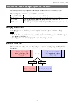 Preview for 25 page of IAI GO-5100C-USB User Manual