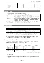 Preview for 27 page of IAI GO-5100C-USB User Manual