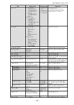 Preview for 49 page of IAI GO-5100C-USB User Manual