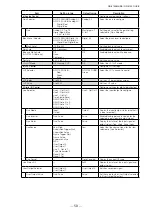 Preview for 50 page of IAI GO-5100C-USB User Manual