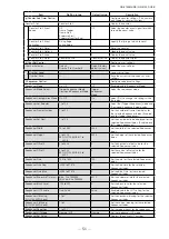 Preview for 51 page of IAI GO-5100C-USB User Manual