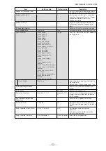 Preview for 52 page of IAI GO-5100C-USB User Manual